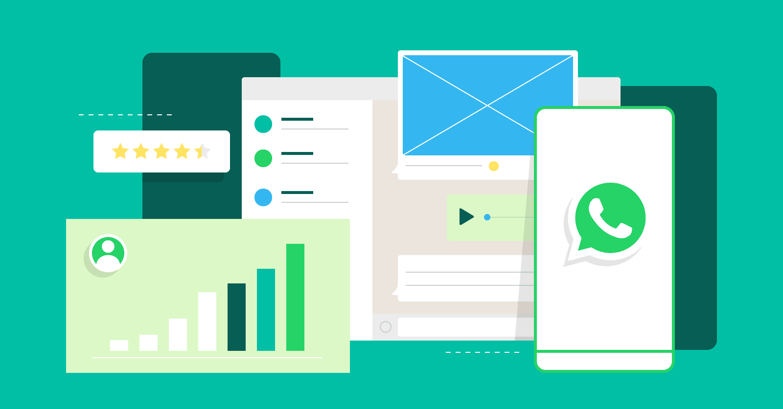 WhatsApp customer marketing tips: WhatsApp middle-class and high-net-worth user screening tool